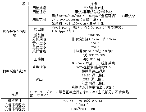 固定污染源VOCs色譜儀在線監(jiān)測(cè)系統(tǒng)-氣相色譜儀廠家_國產(chǎn)氣相色譜儀_白酒分析氣相色譜儀-山東譜析科學(xué)儀器有限公司